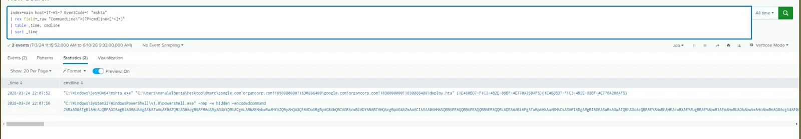 Sysmon EventCode=1 showing mshta.exe executing deploy.hta