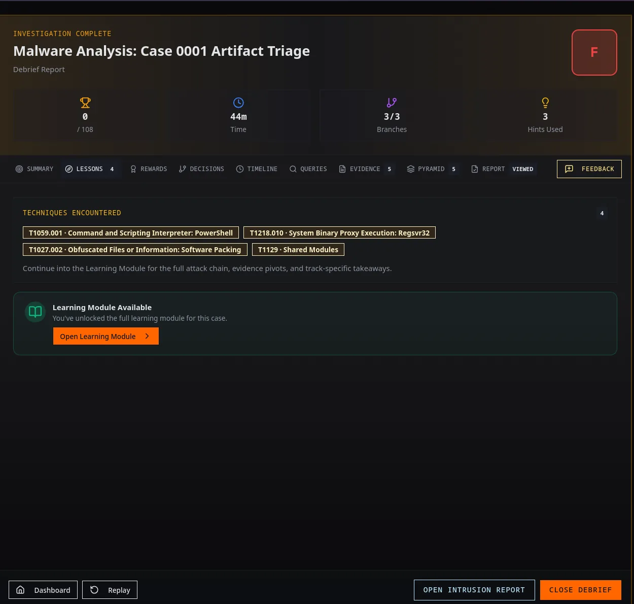 MITRE ATT&CK techniques encountered during the artifact triage