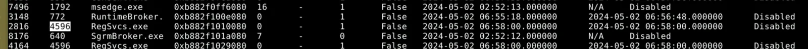 psscan detail