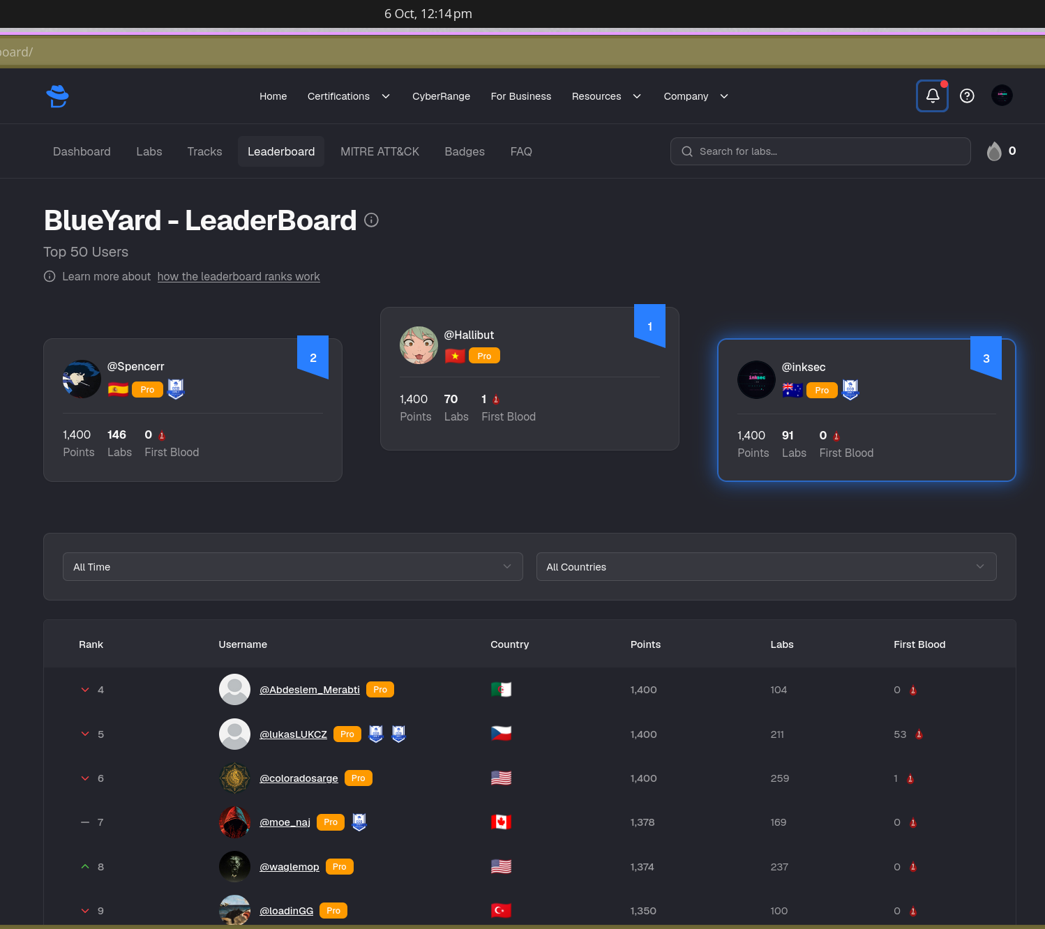 leaderboard screenshot 2026-10-06