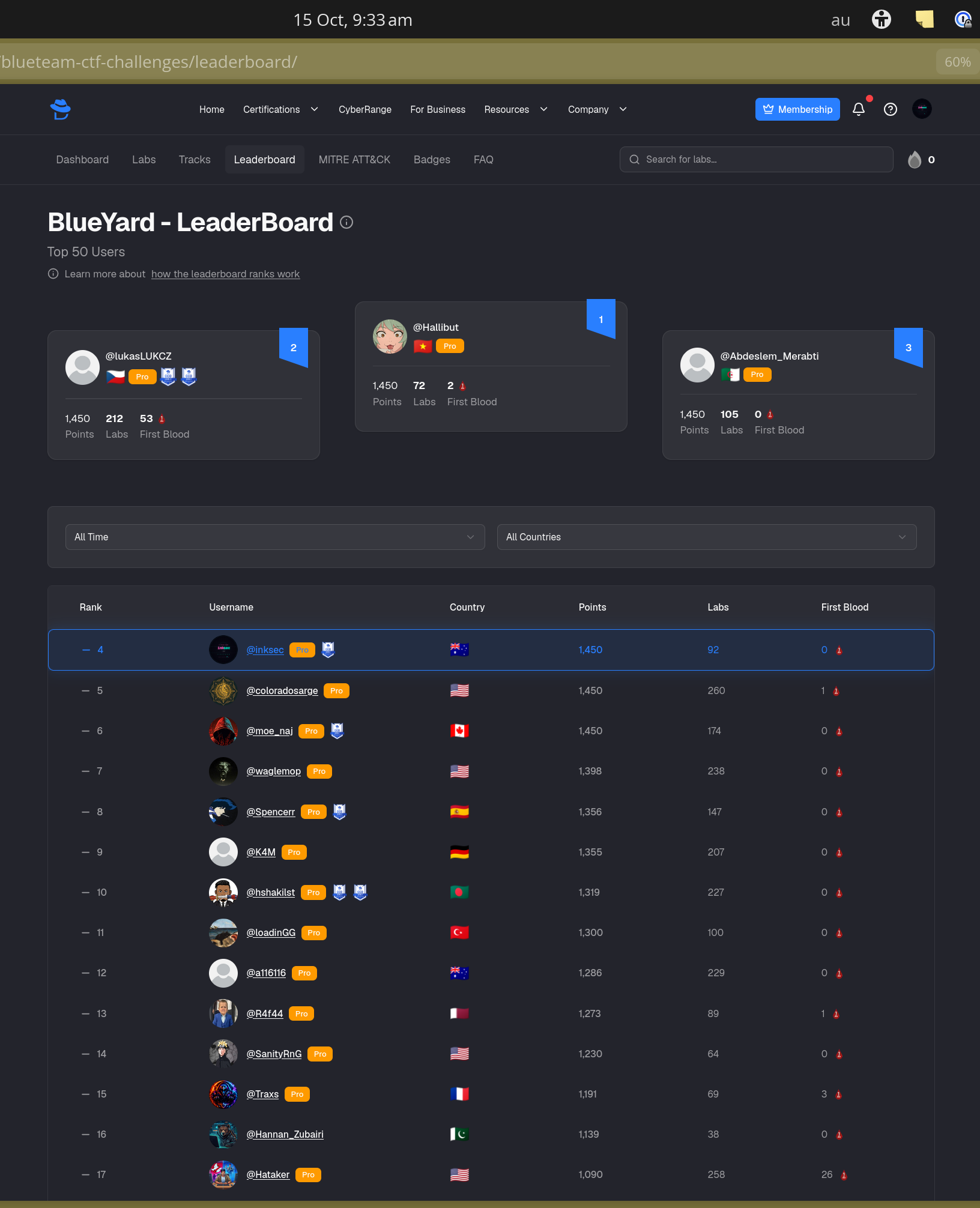 leaderboard screenshot 2026-10-15