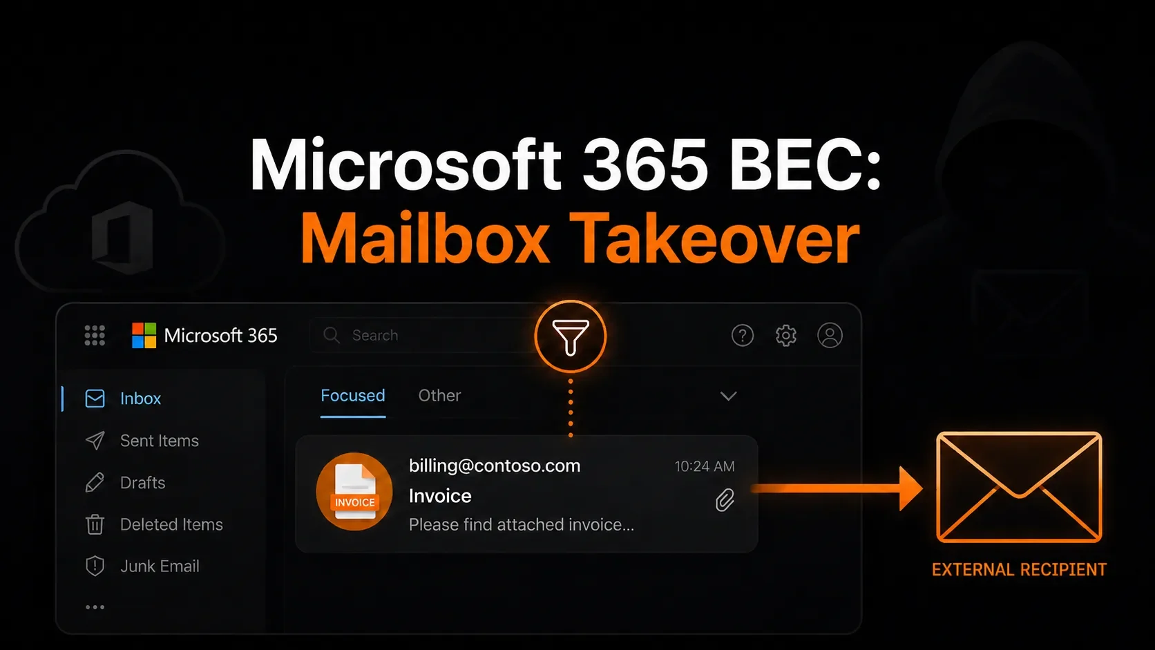 M365 Mailbox Intrusion — Threat Hunt (Case 1/3)